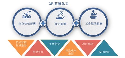 灼策視界 洞見金發(fā)科技的戰(zhàn)略布局與研發(fā)創(chuàng)新雙輪驅動