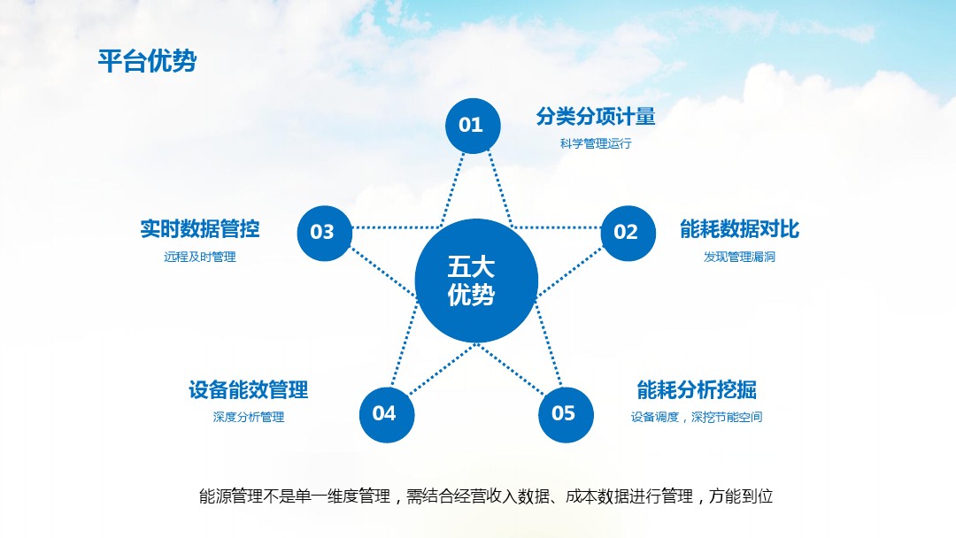 物聯網驅動能源變革 智慧能源時代的技術研發(fā)與推廣服務