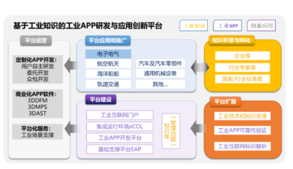 開目項目榮膺工信部制造業與互聯網融合發展試點示范，引領軟件研發與推廣新篇章